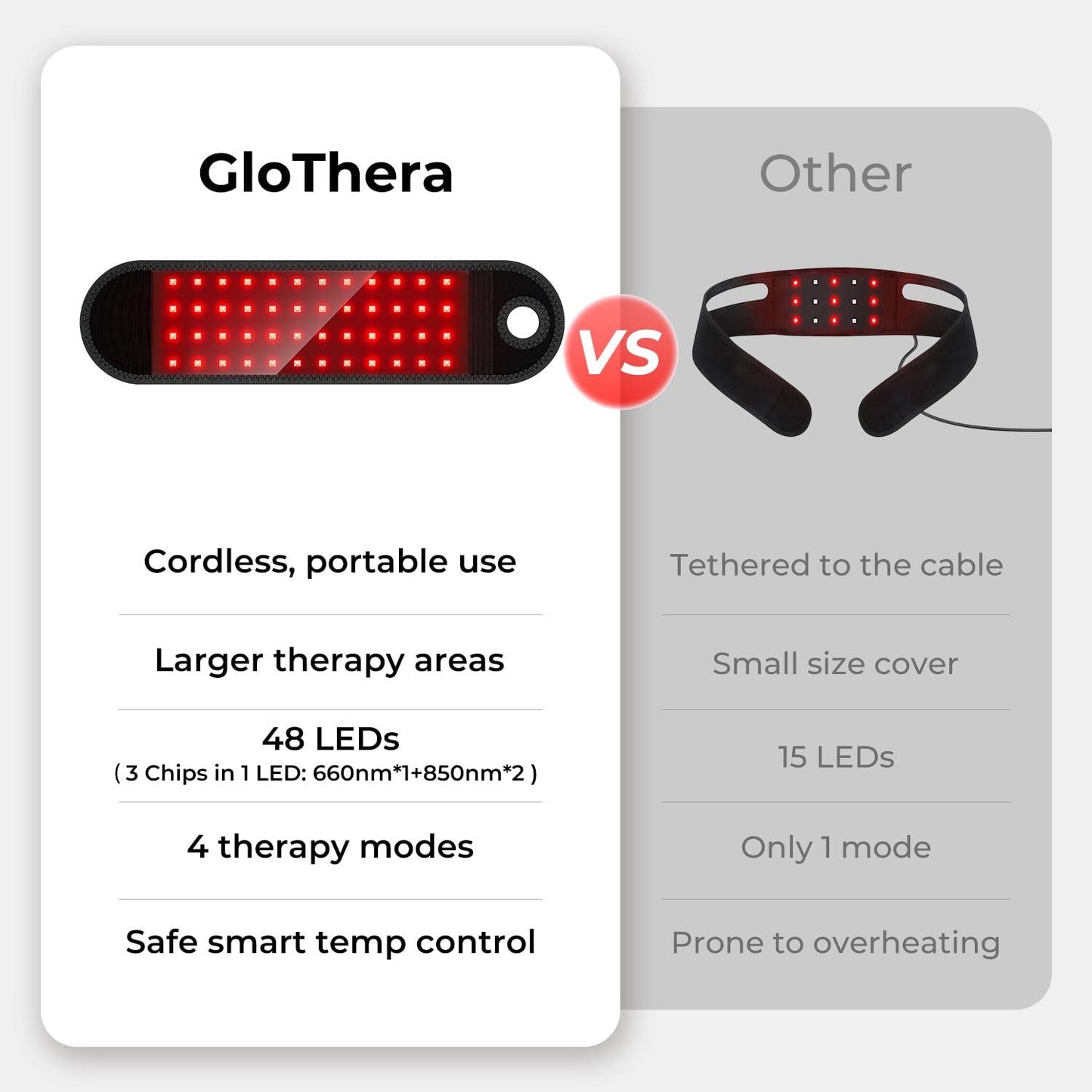 GloTheraWrap™ - Free yourself from pain