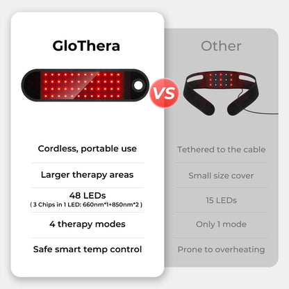 GloTheraWrap™ - Free yourself from pain